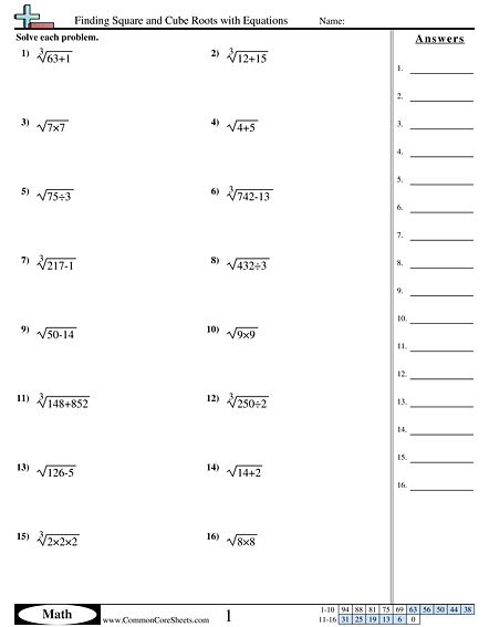 8.ns.2 Worksheets - Finding Square and Cube Roots with Equations  worksheet